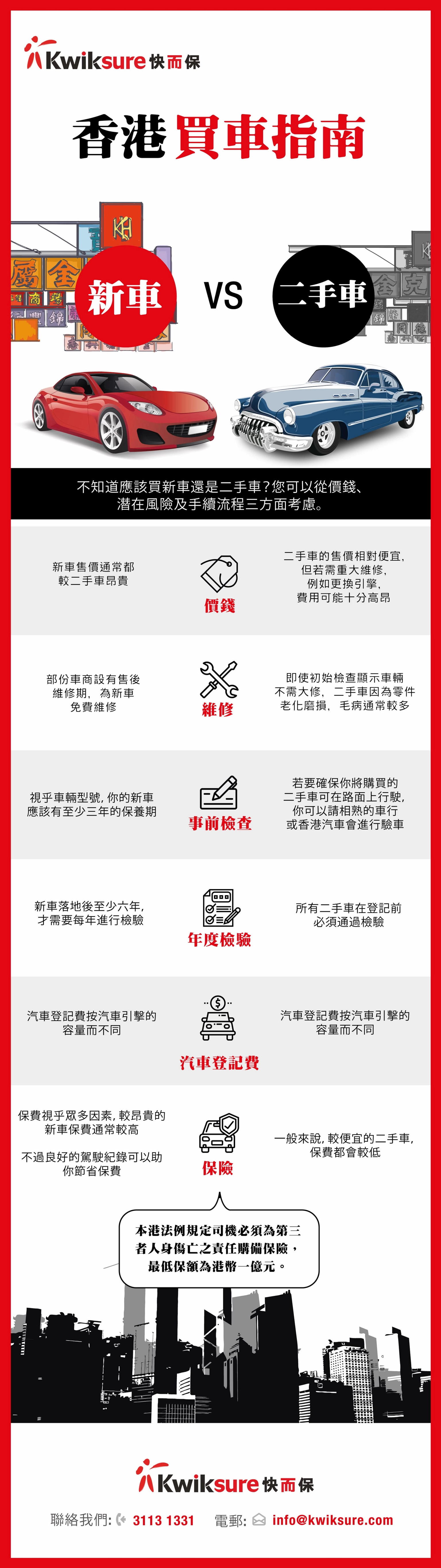 香港買車, 新車, 二手車, 汽車保險