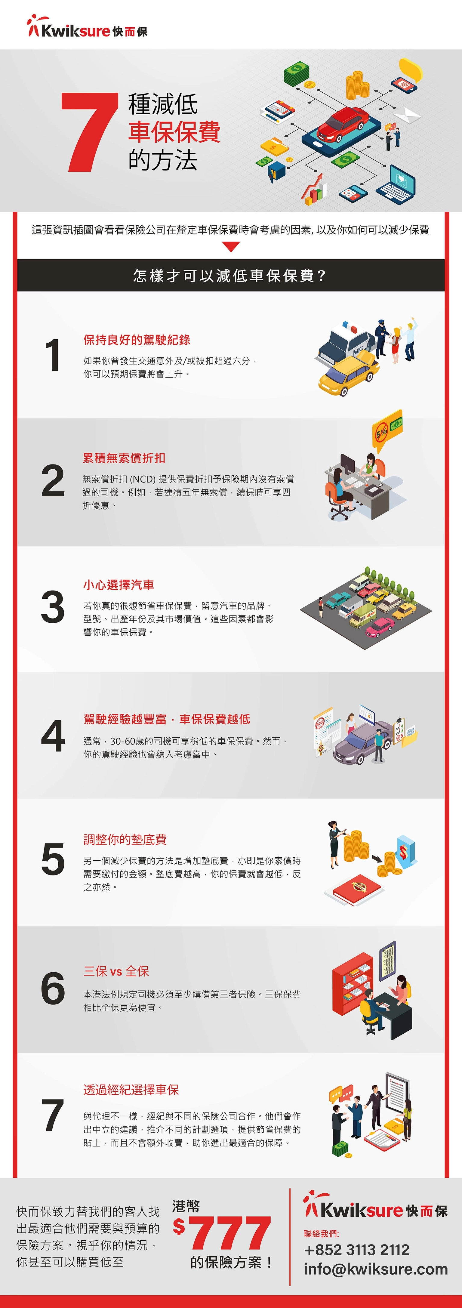 無索償折扣 (NCD/NCB) 計法 + 常見問題合集 2025