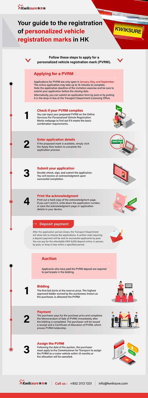 infographic-registering-licensing-vehicle