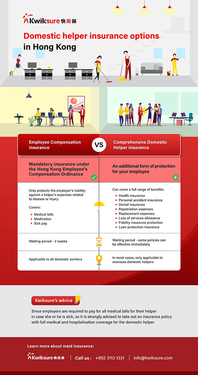 Basic vs comprehensive maid insurance in Hong Kong
