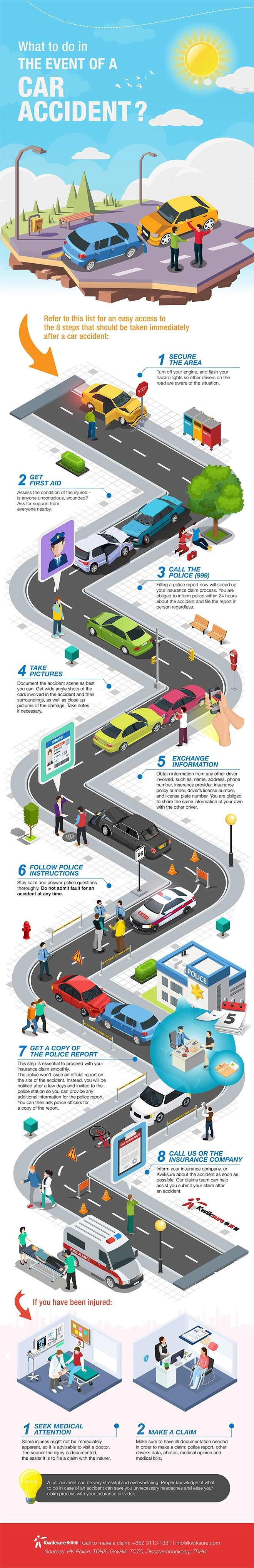 Kwiksure - Steps to buying a car in Hong Kong